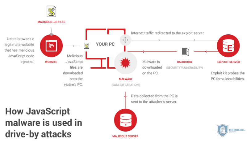 How does Malicious Website Infect? Can you get Infected by just Visiting
