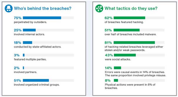 Why Antivirus is not enough - Data