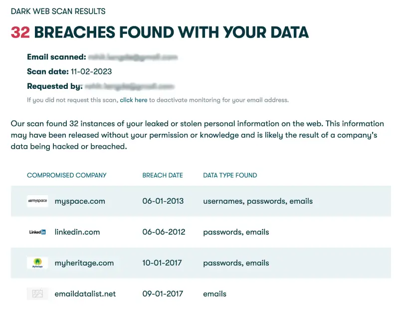 Dark Web Monitoring Dark Web Monitoring